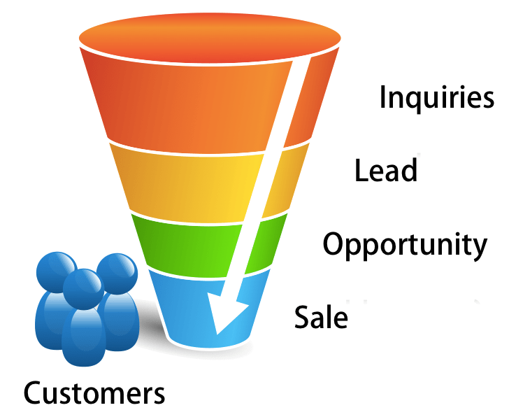 Steps In Creating A Successful Sales Funnel Oncourse CRM