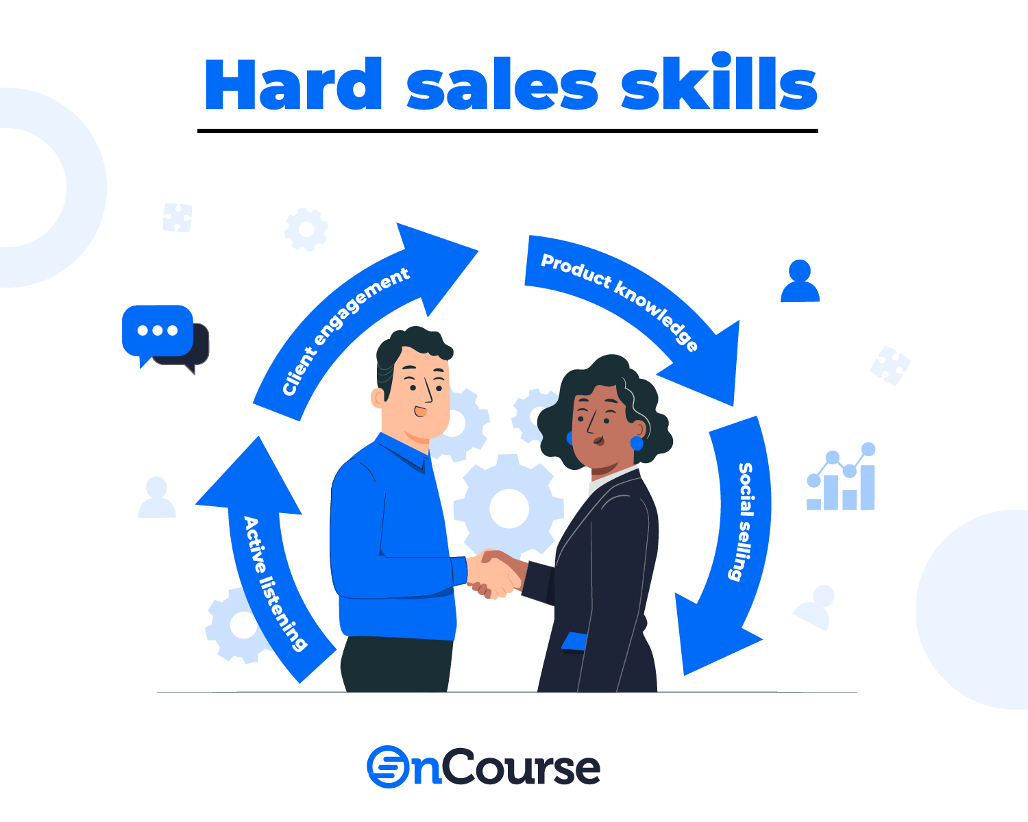 Top Sales Skills for Sales Rep What are they and How to Develop them