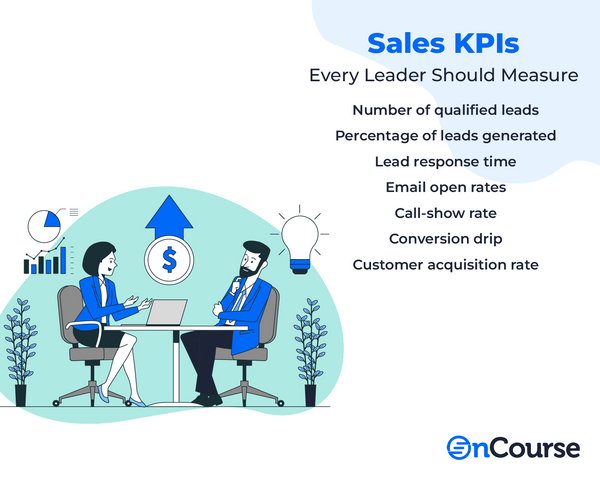 The Sales KPIs Every Sales Leader Should be Measuring